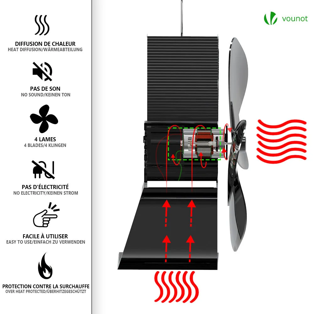 VOUNOT Ventilatore Stufa a Legna 4 Pale Termoelettrico Silenzioso