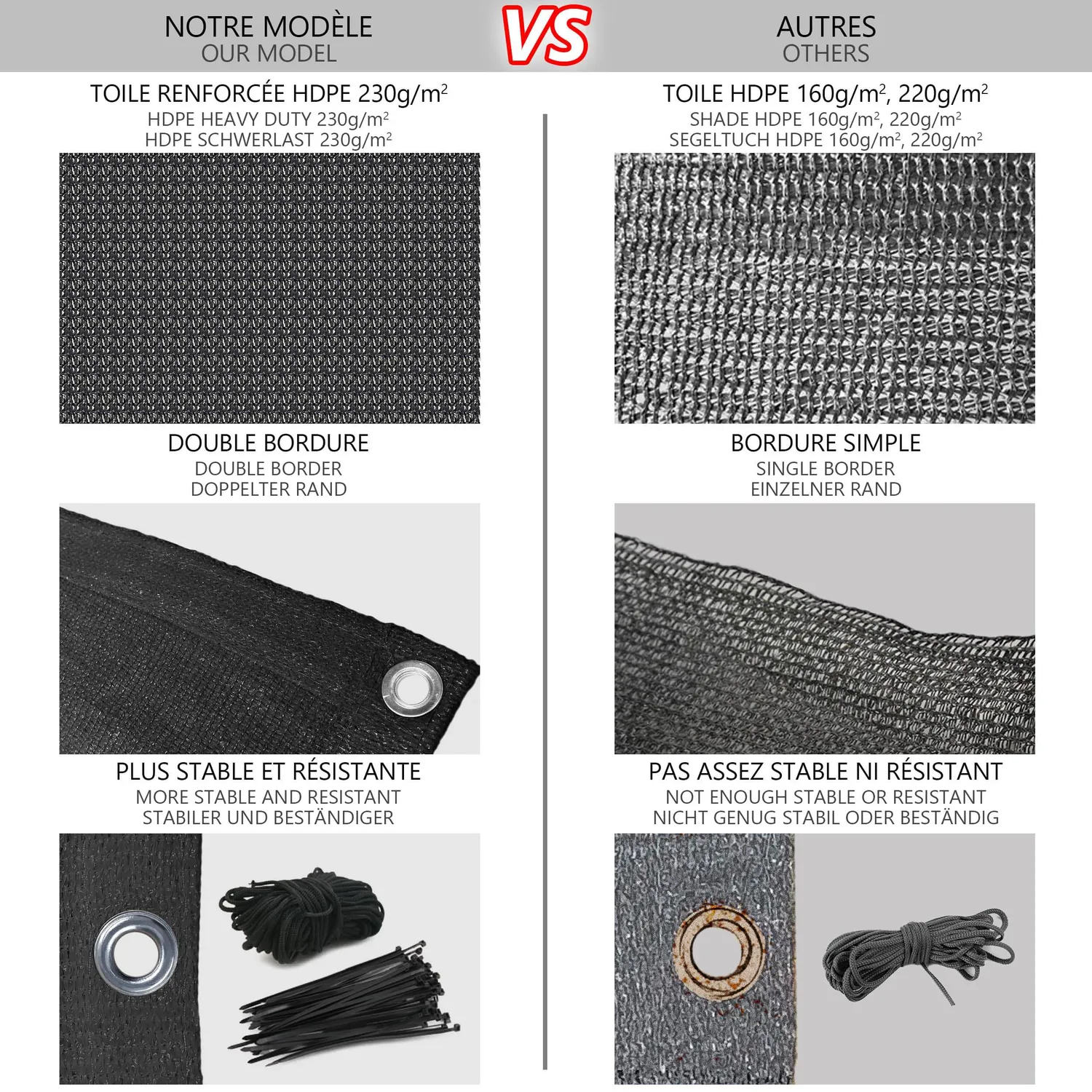 VOUNOT Frangivista Balcone HDPE Nero 500x90 cm 230 g