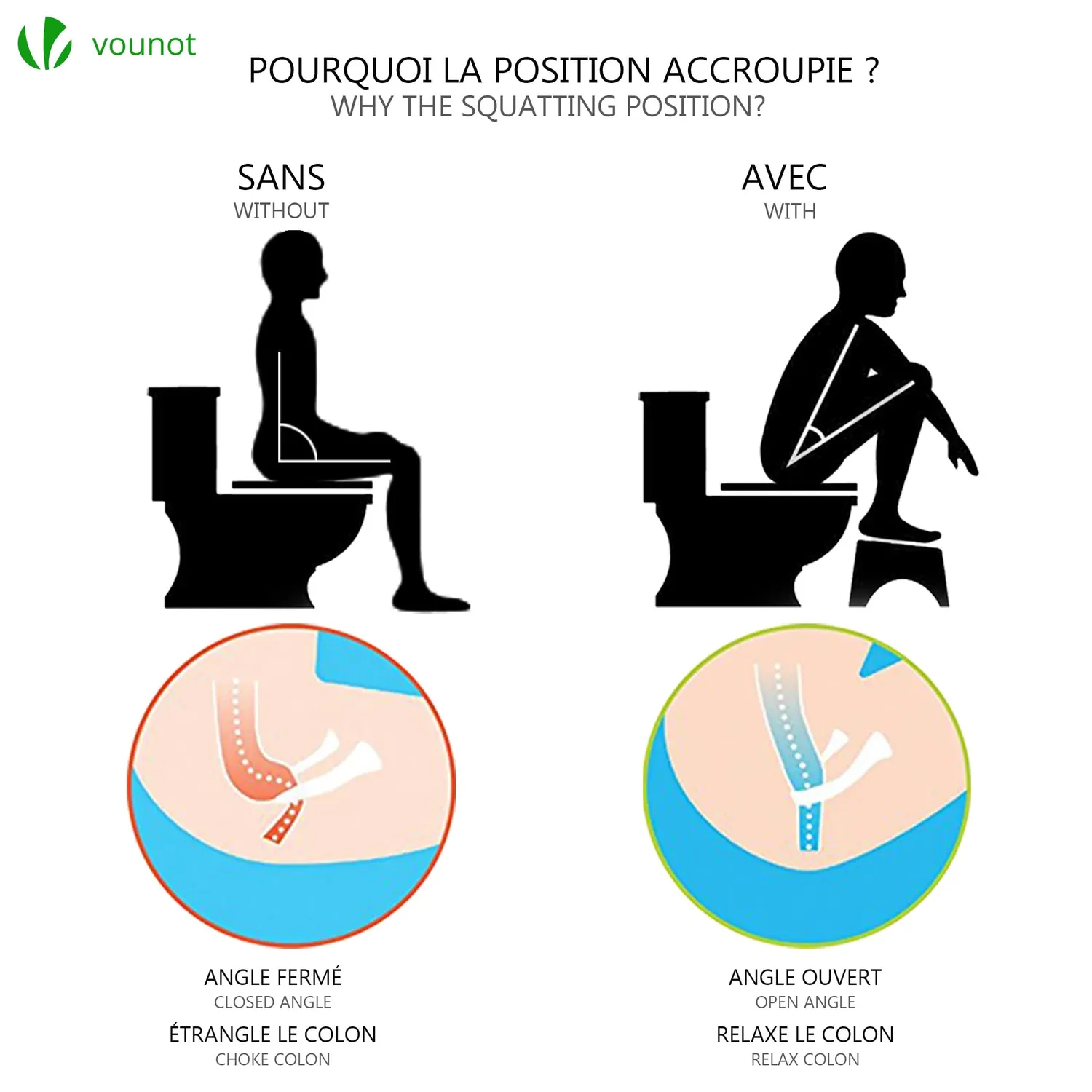VOUNOT Sgabello WC Fisiologico Pieghevole con Luce Bianco