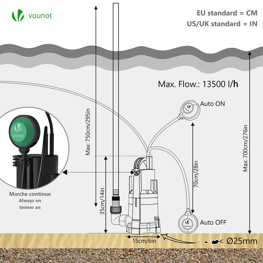 VOUNOT Pompa Sommersa 3in1 13500L/h Verde 7m